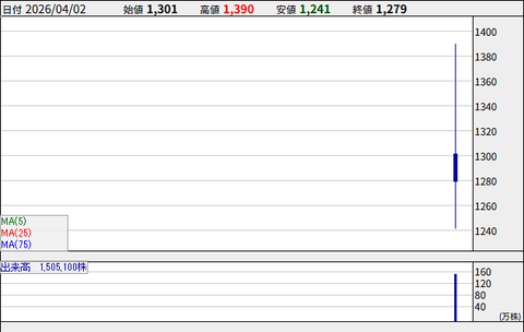 まとめ-総合記事202604030002437