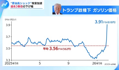 まとめ-政治・経済記事2026031123233841