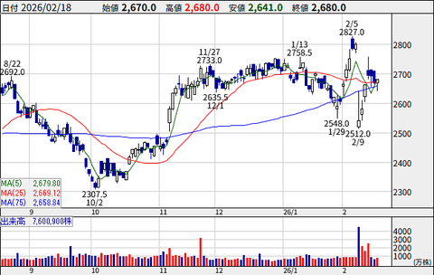 まとめ-総合記事2026021822225834